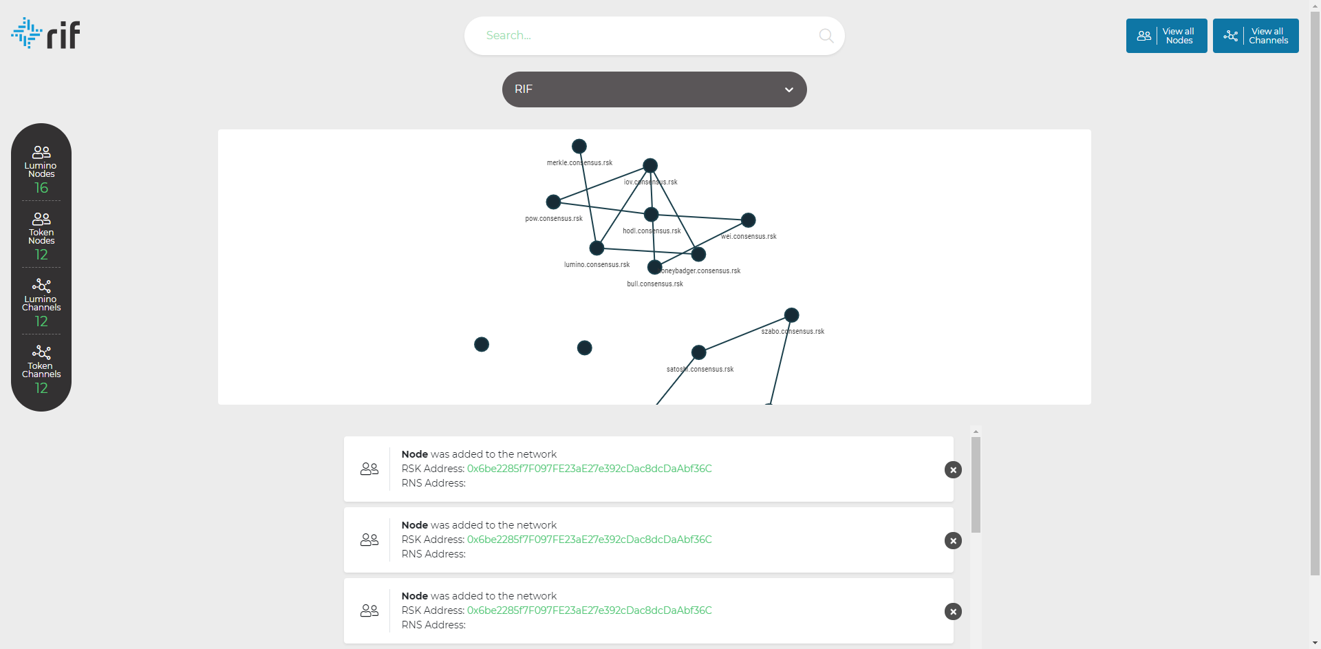 overview of nodes