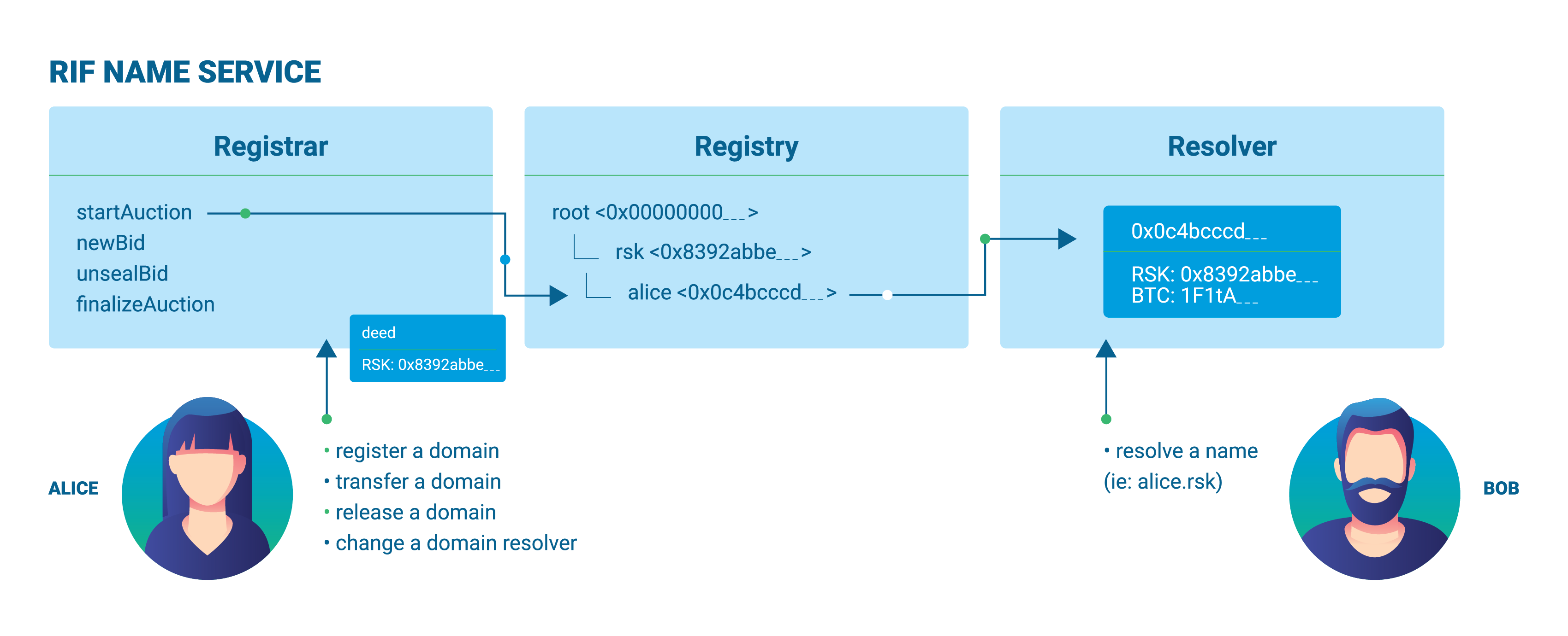 use-case